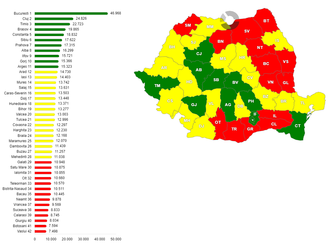 Produsul intern brut (PIB) pe locuitor, pe județe, în anul 2023